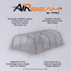 Vango Airbeam Vango Anantara IV TC 650xl Air Tent (2023) -Vango airbeam sipro web graphic ana