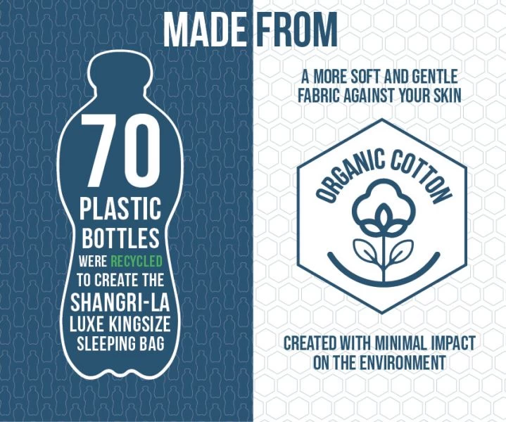 Vango Shangri-La Luxe Kingsize Sleeping Bag 4 Vango Shangri-La Luxe Kingsize Sleeping Bag - Image 2